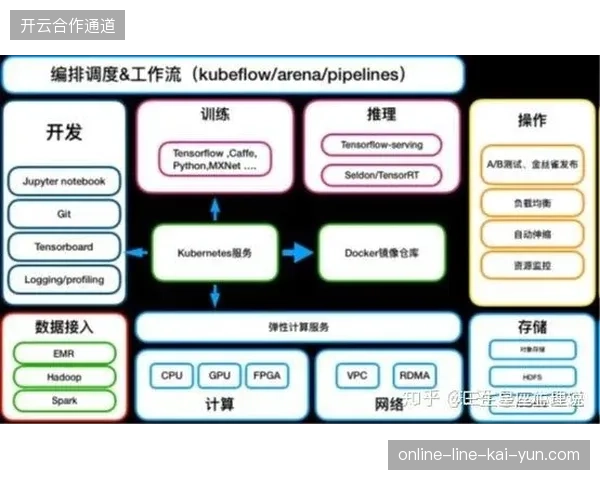 云原生环境下超高清转码并发量提升六倍，有效清退了传统转码阵列的性能瓶颈